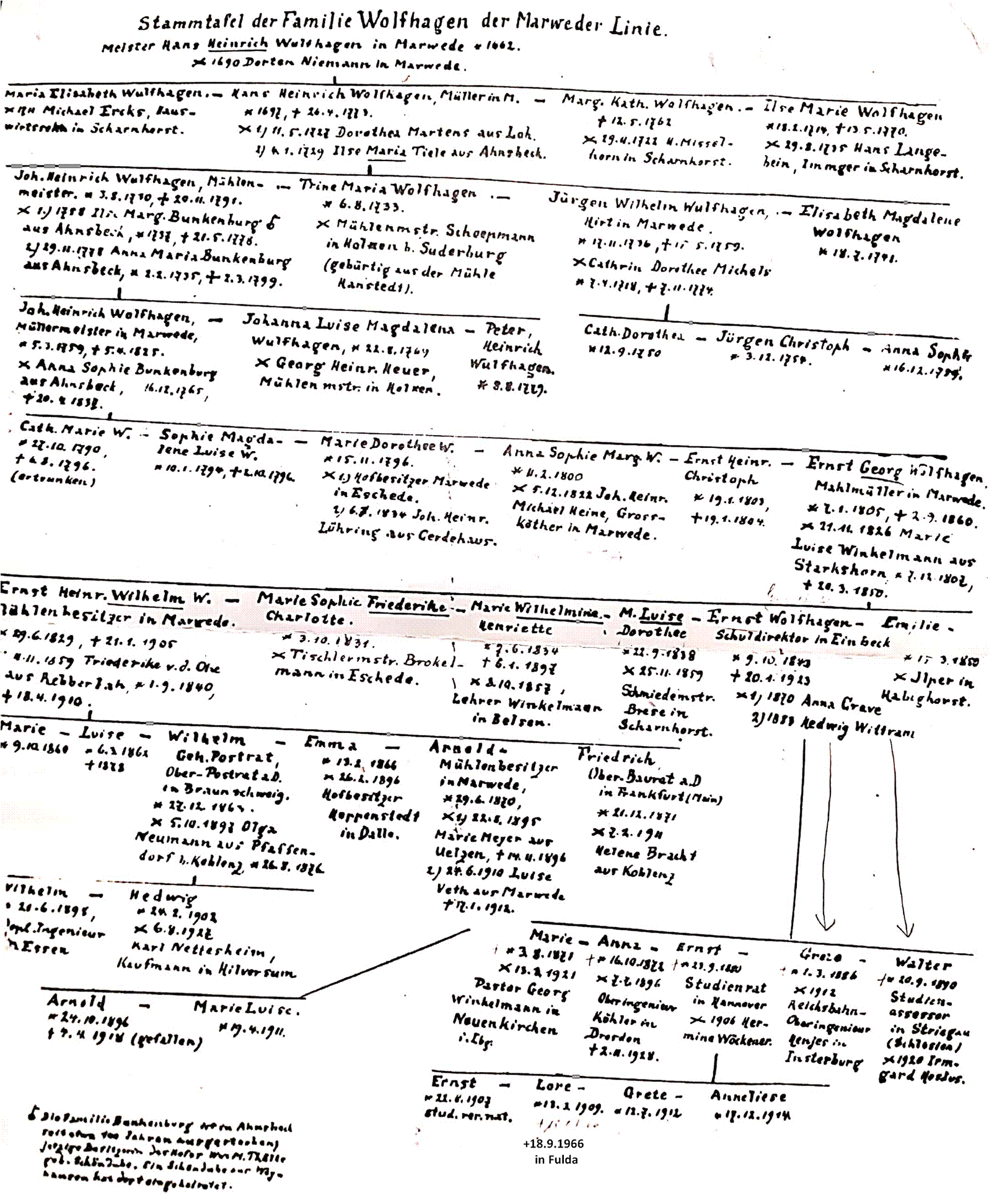 Stammtafel der Familie Wolfhagen der Marweder Linie.jpg